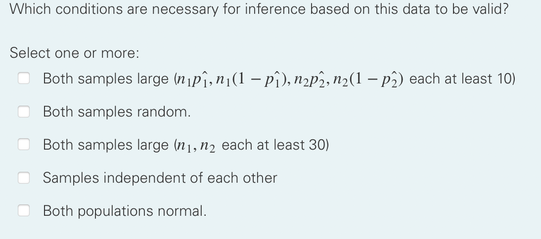 Which conditions are necessary for inference based on this data to