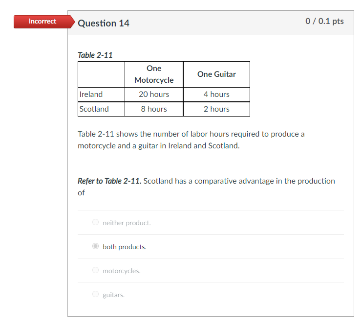 Guitar Motorcycle Ireland 20 hours 4 hours Scotland 8 hours 2 hours