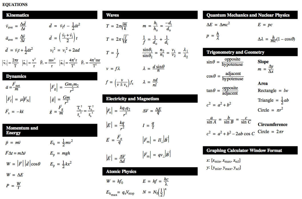  EQUATIONS Kinematics Waves Quantum Mechanics and Nuclear Physics Vave = Ad