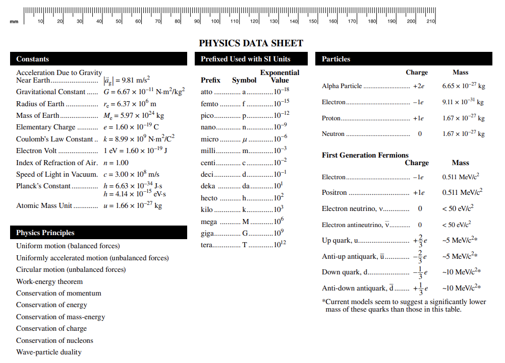 d = vit - bar hi T = 2MVK -di m =
