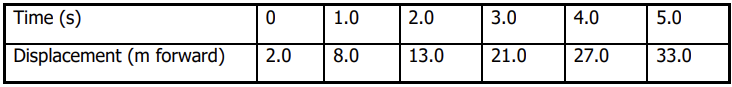d = Vetut T = 2x Ng P = AA = 71