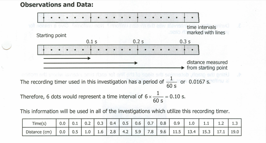 Observations and Data: 101 no time intervals E Starting point 9260