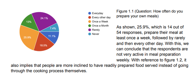 is 50%). Then report on main findings based on the questions you