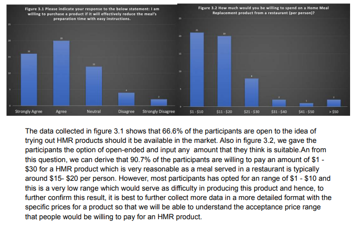chose to ask your participants. Please use visualisations (graphs, tables, other visuals)