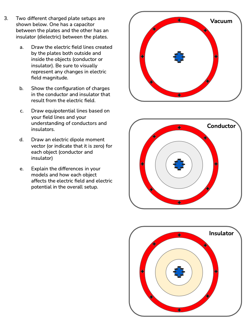 change their configuration and how charge configurations give rise to electric fields.