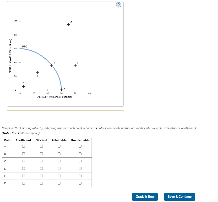 (? 100 PPC DIGITAL CAMERAS (Millions) 40 * C 20 20