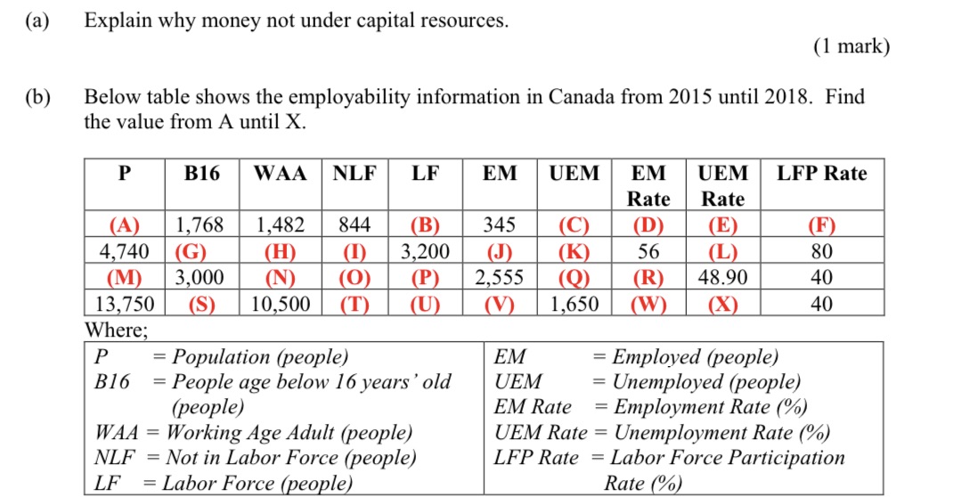 How to calculate the value (a) Explain why money not under capital
