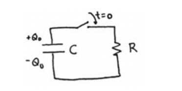 The capacitor in the circuit below has an initial charge of Q0.