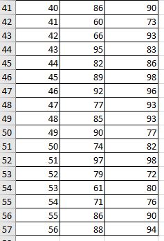 the model? If a student scores 77 on the midterm, what would