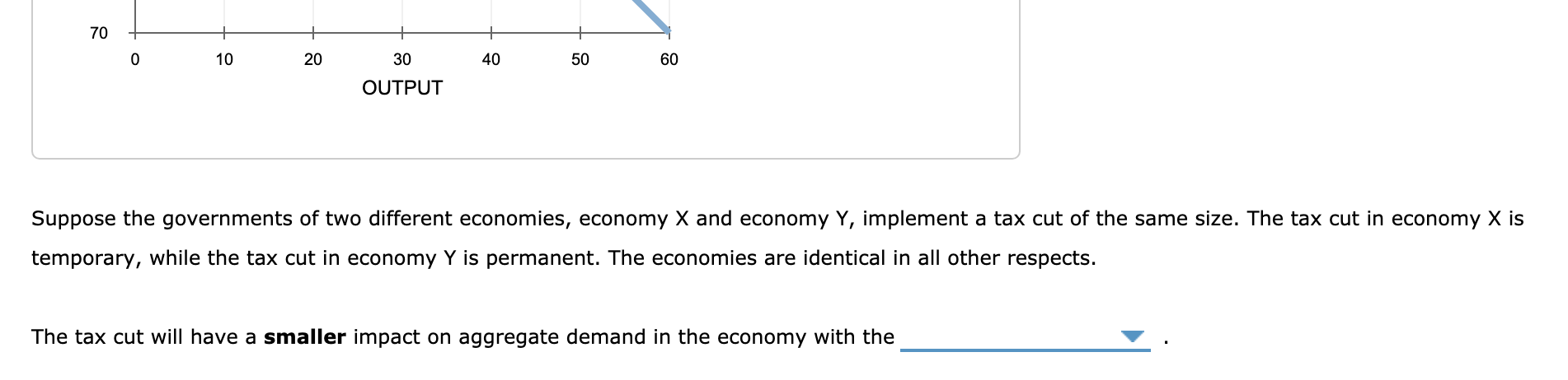 aggregate demand curve. Shift the aggregate demand curve on the graph to