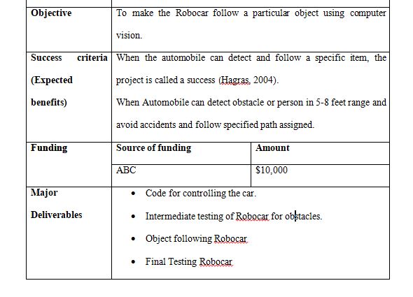 1. A project budget with the EVM analysis. There should be a