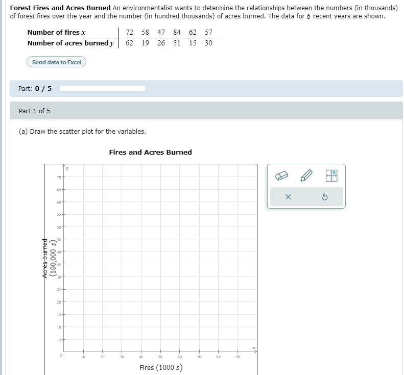 Compute the value of the correlation coefficient, state hypothesis, test the significant