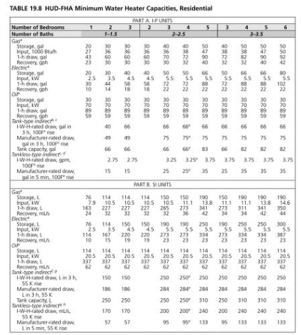 PART 1INSTRUCTIONS Using the information and examples present in class and in