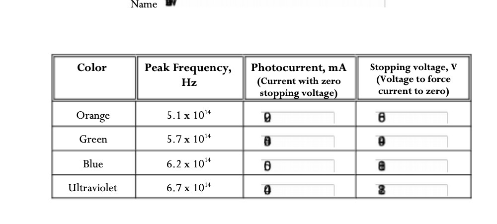Color Orange Green Blue Ultraviolet ame Peak Frequency, 5.1 x 1014 5.7x