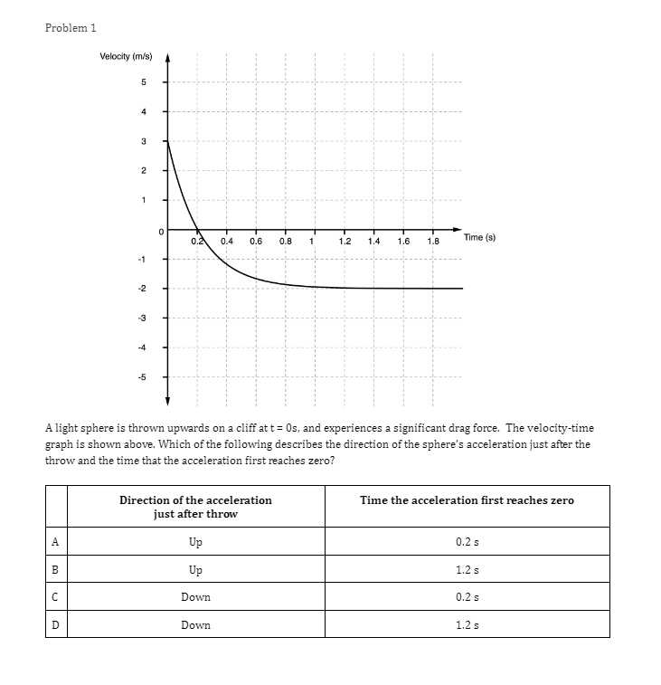  Problem 1 Velocity (m/s) 5 3 0.2 0.4 0.6 0.8 1.2