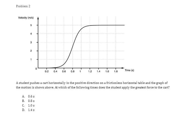 1.4 1.6 1 .8 Time (s) -2 -4 A light sphere is
