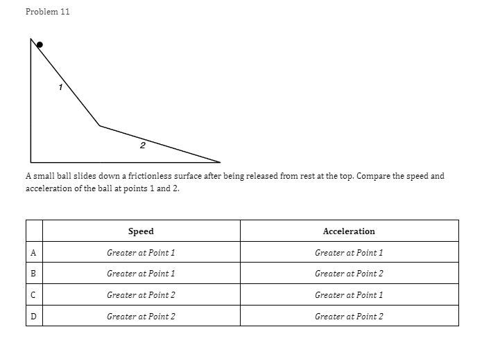 on a frictionless horizontal table and the graph of the motion is