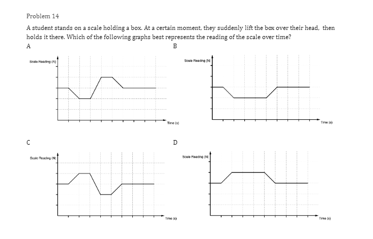 s D. 1.45Problem 3 Acceleration (m/s/s) 20 16 12 0.5 1 1.5