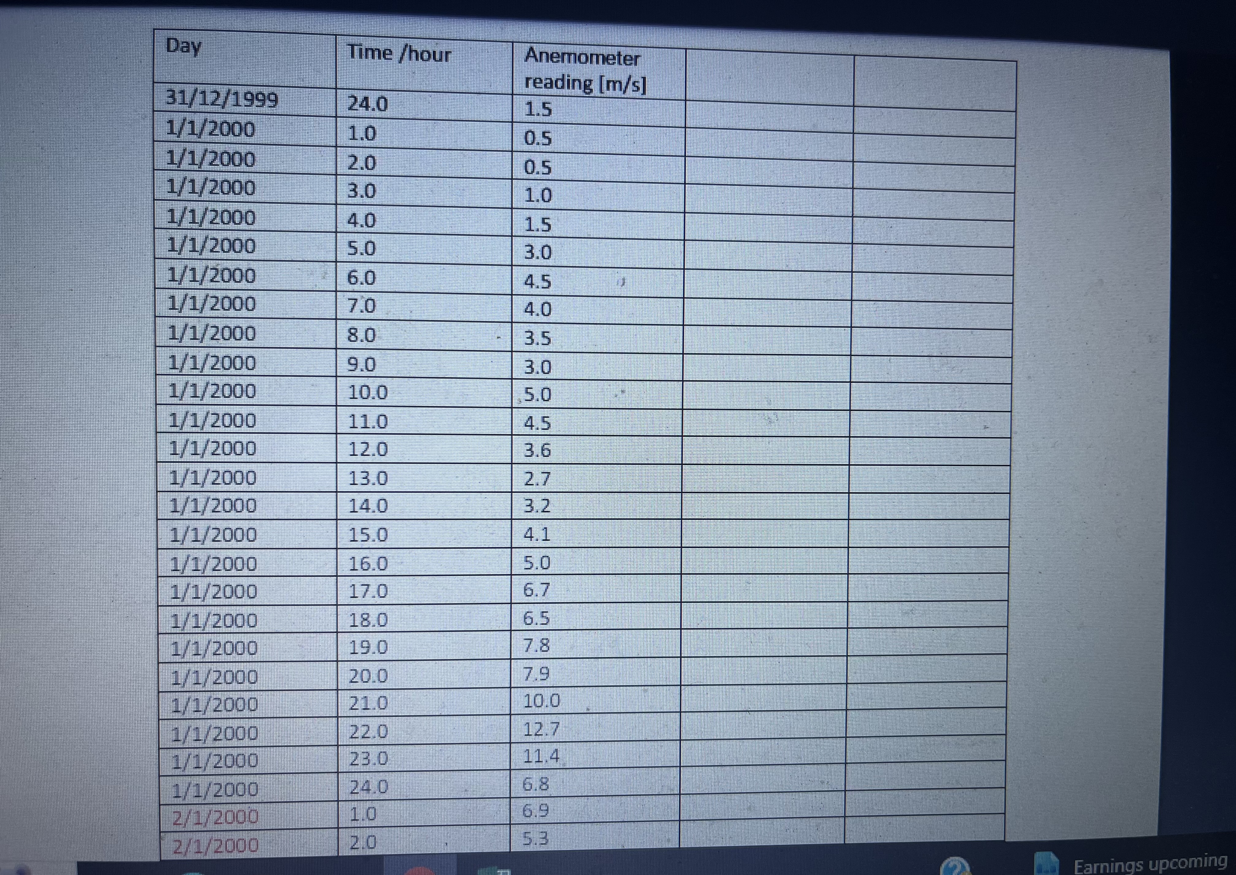 The attached data sheet is an anemometer hourly readings for a certain