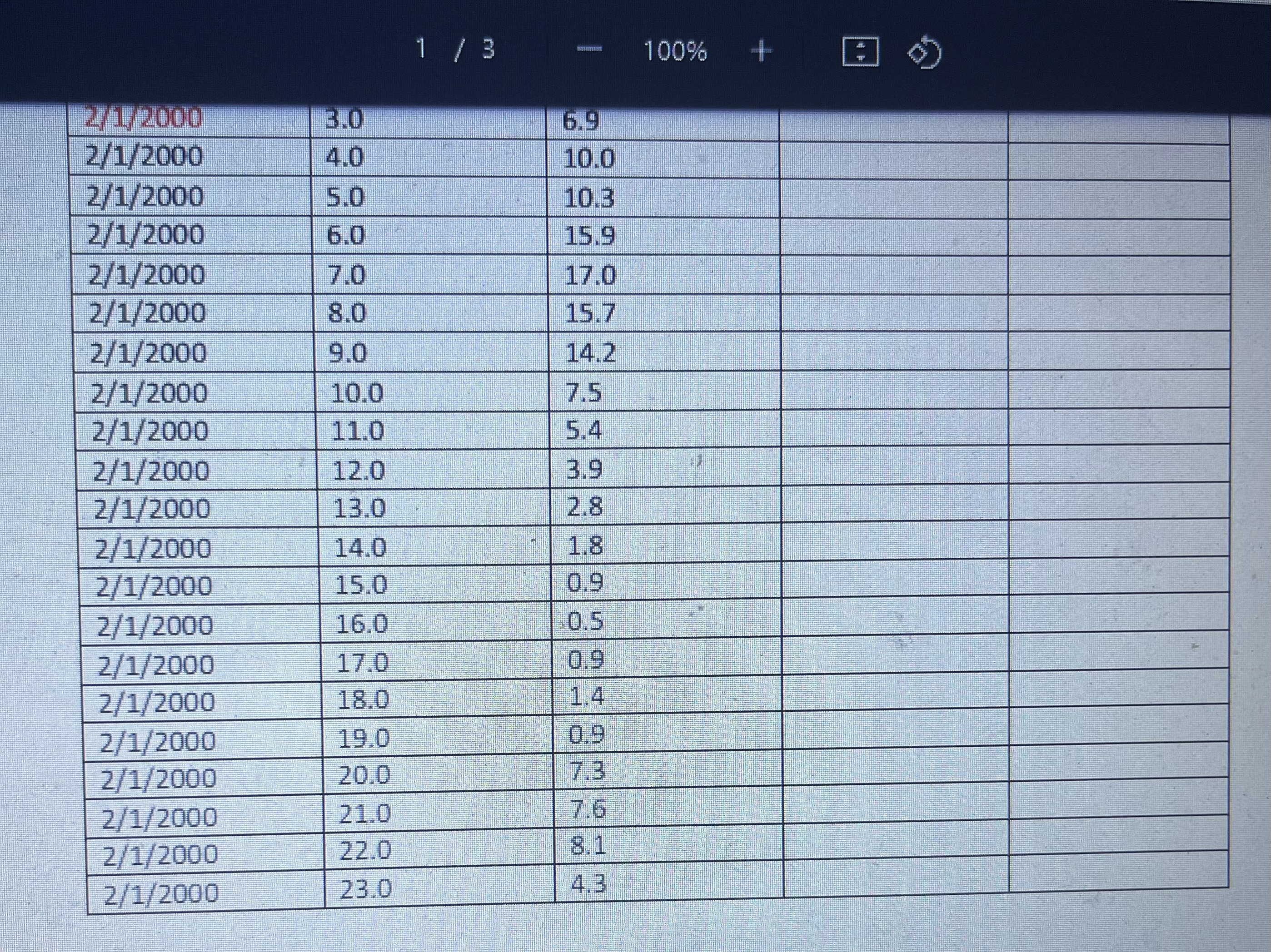 site. The readings cover the first four days of the year 2000.
