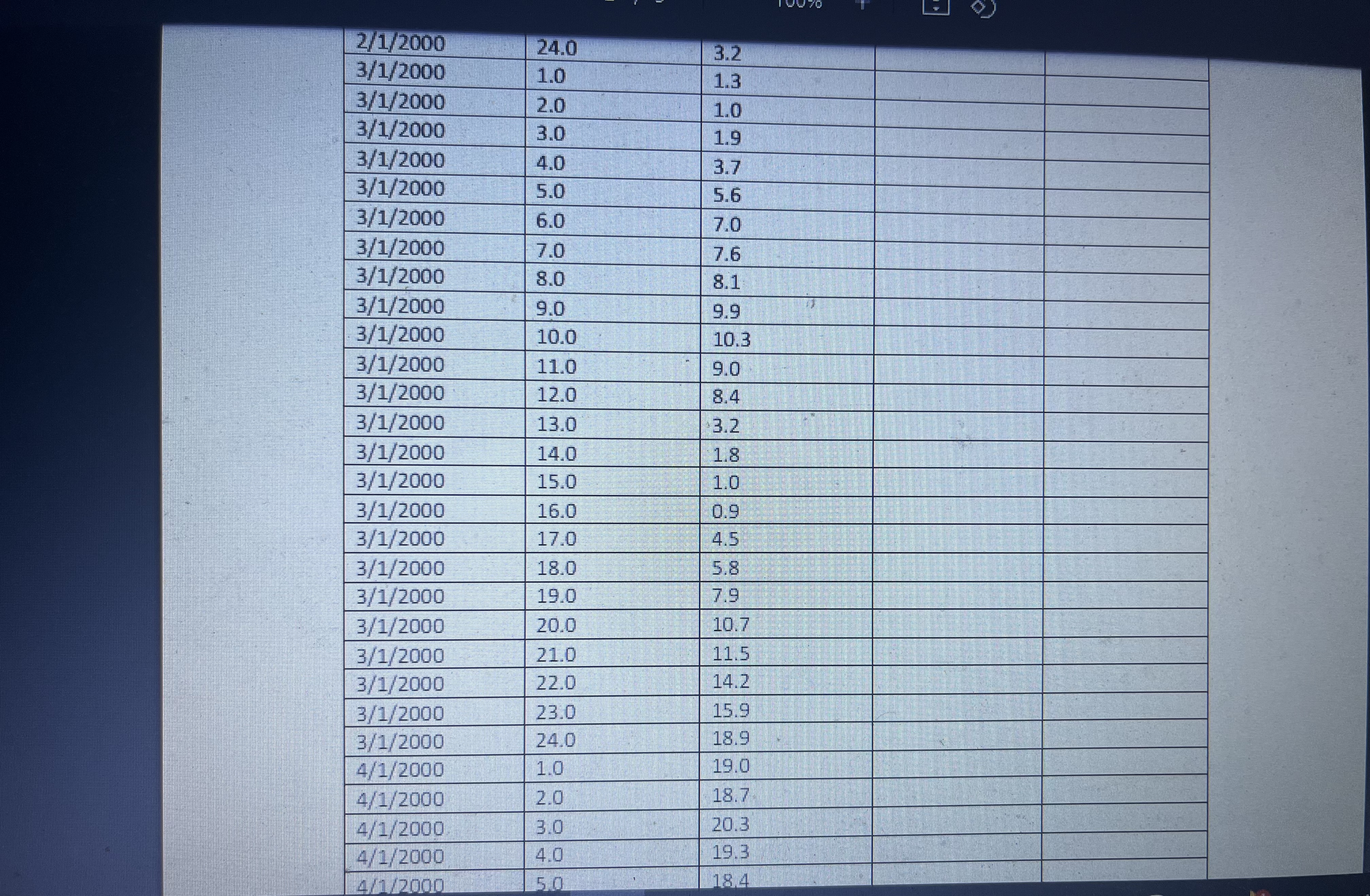 The data has been taken for a certain direction. Objectives I- Plot: