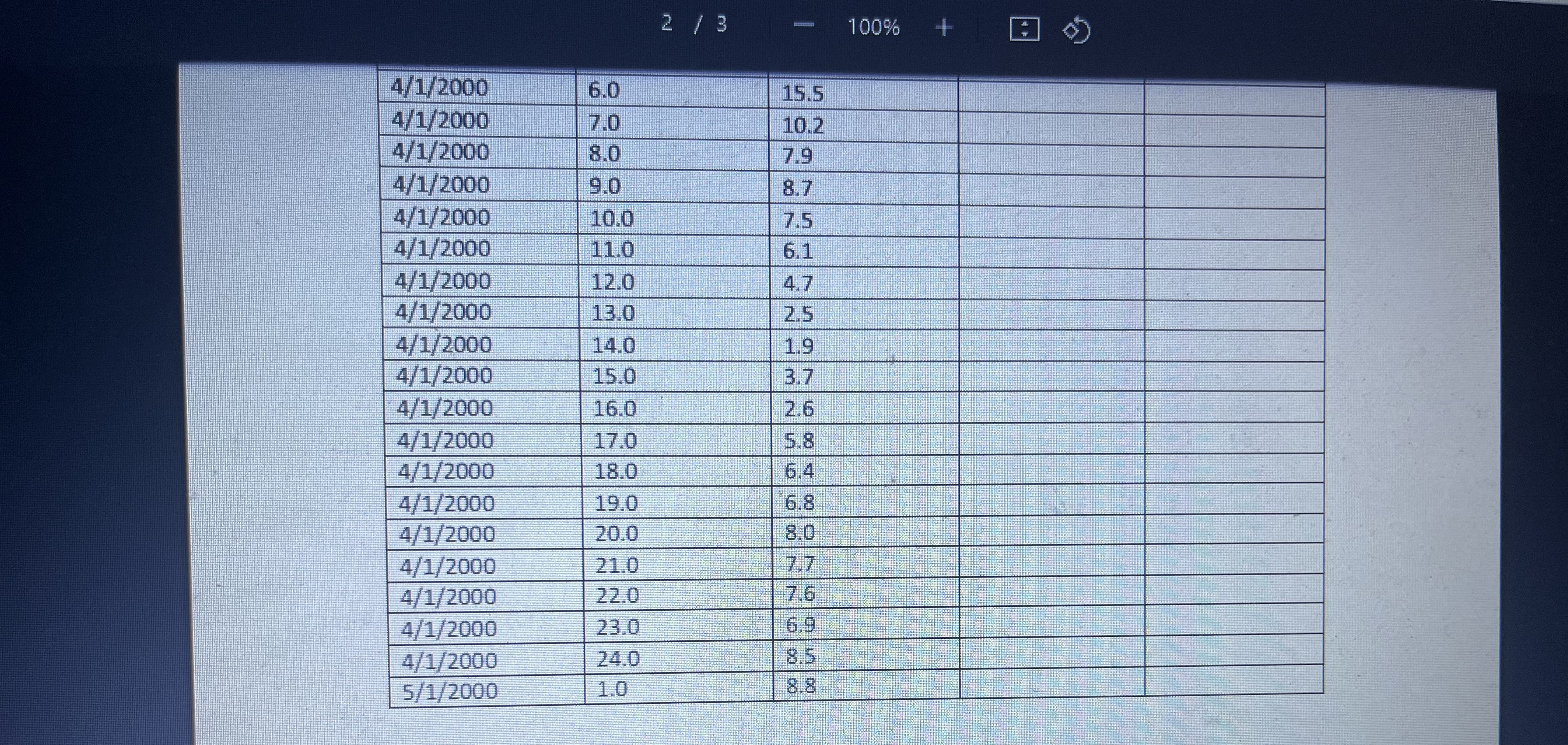 1. The histogram of the wind. [10] 2. The relative frequency distribution