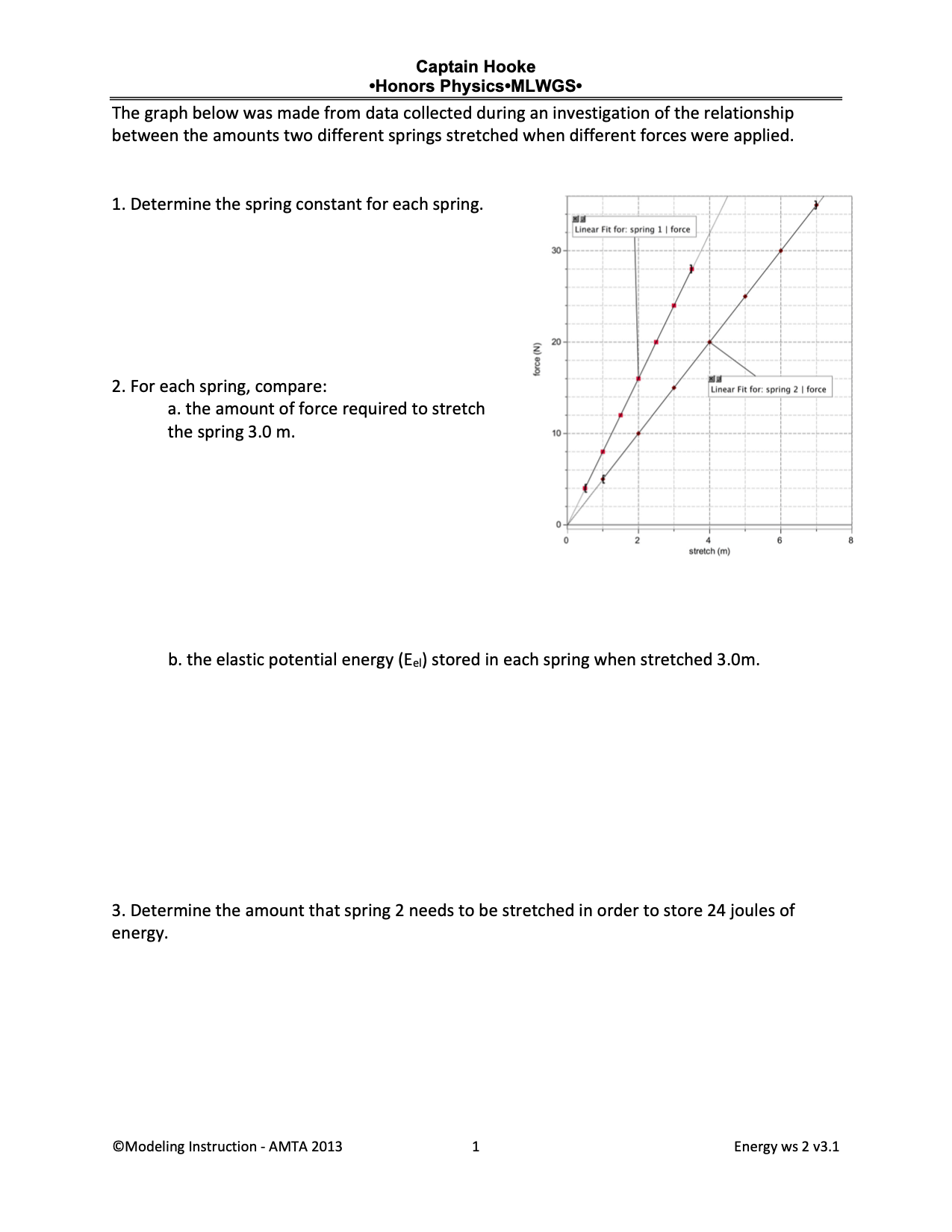 Captain Hooke .Honors Physics. MLWGS. The graph below was made from