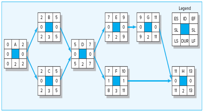 For this assignment, provide a periodic Earned Value Status and a one-page