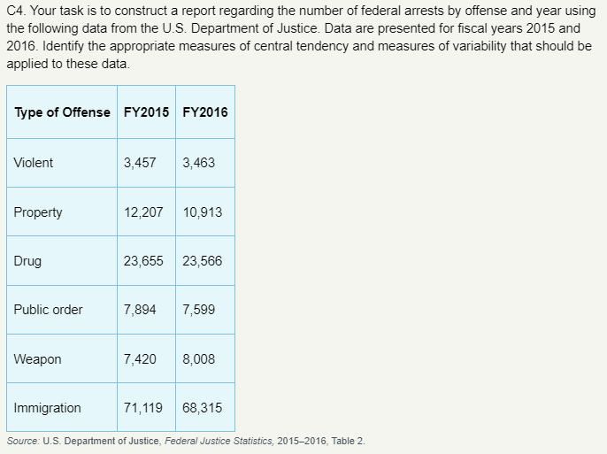  C4. Your task is to construct a report regarding the number