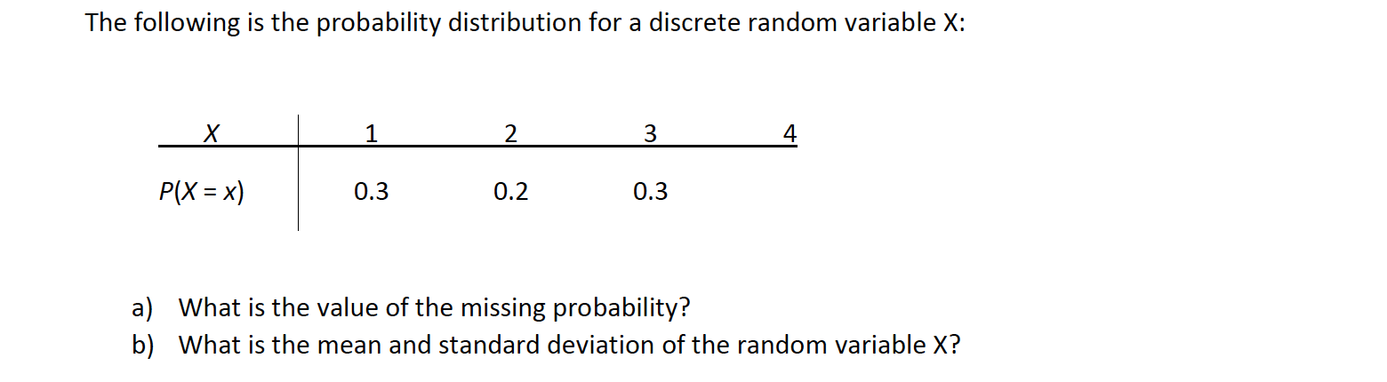 Please help The following is the probability distribution for a discrete random