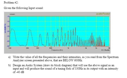  Problem #2: Given the following Input sound: a) Write the value