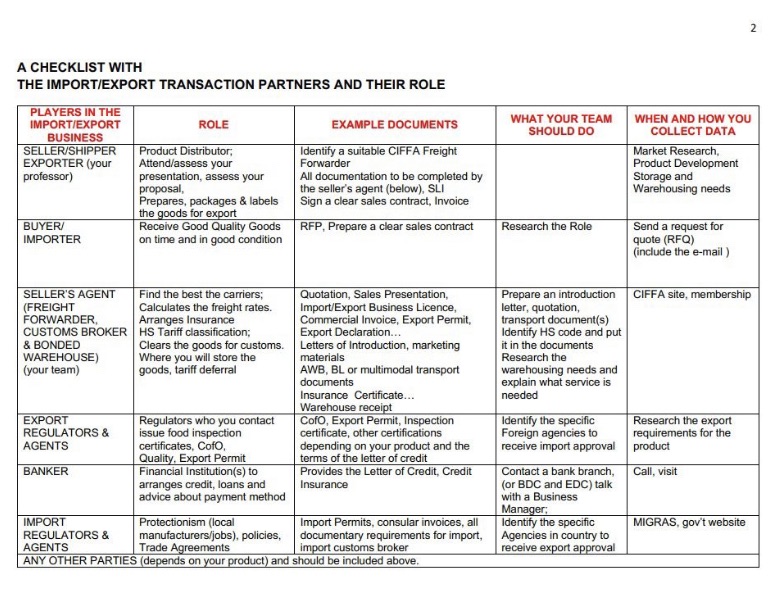 INTL729/233 (EFF) CIFFA education courses and is intended to demonstrate competency in