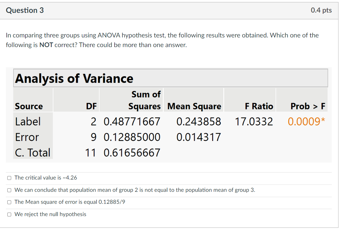  Question 3 0.4 pts In comparing three groups using ANOVA hypothesis