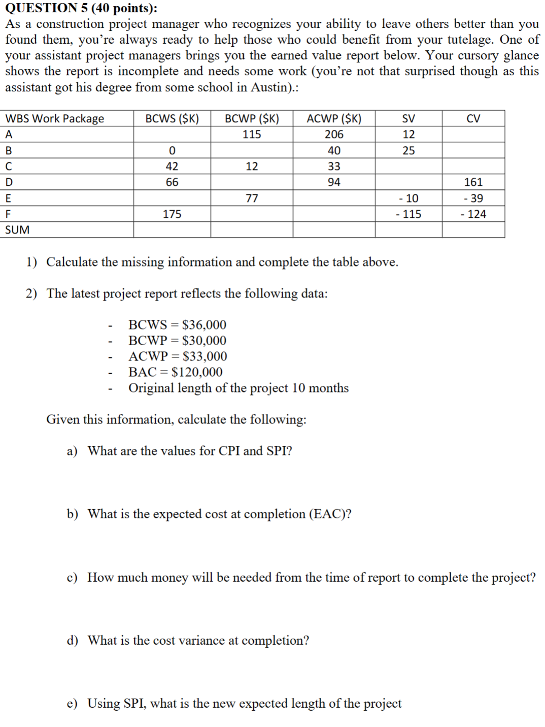  QUESTION 5 (40 points): As a construction project manager who recognizes
