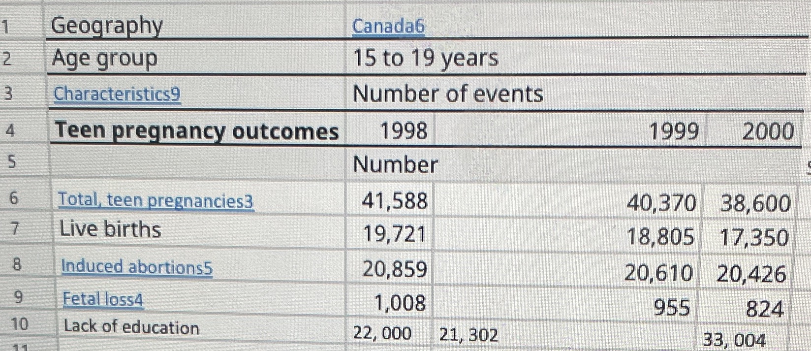 Please perform two variable linear regression and one variable measure of central