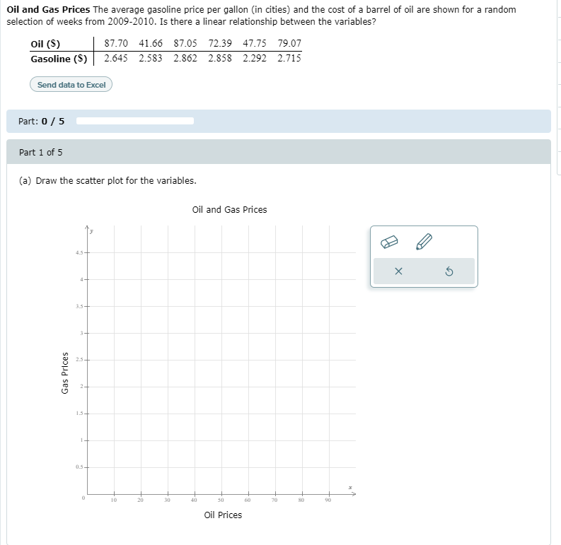 Compute the value of the correlation coefficient, state hypothesis, test the significant