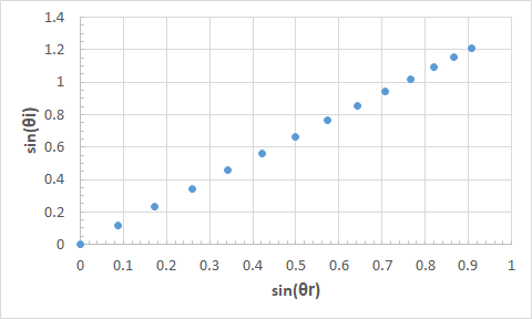 0.1 0.2 0.3 0.4 0.5 0.6 0.7 0.8 0.9 sin(8r)