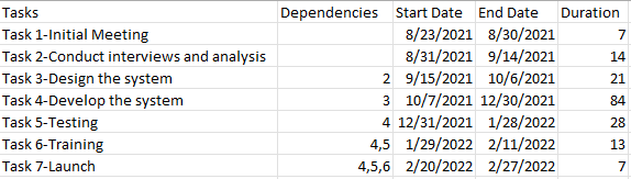 i need help this is all i have. i need to know