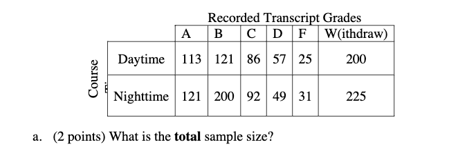 please answer the following :) Recorded Transcript Grades A B C D