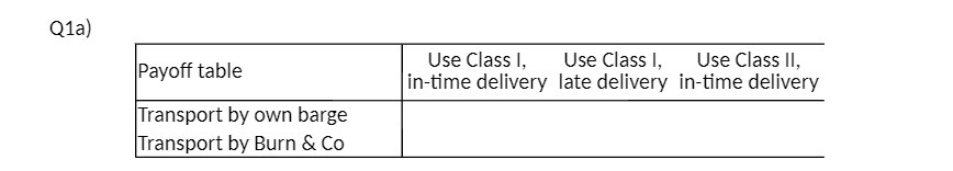 Q1a) Payoff table Use Class I, Use Class I, Use Class