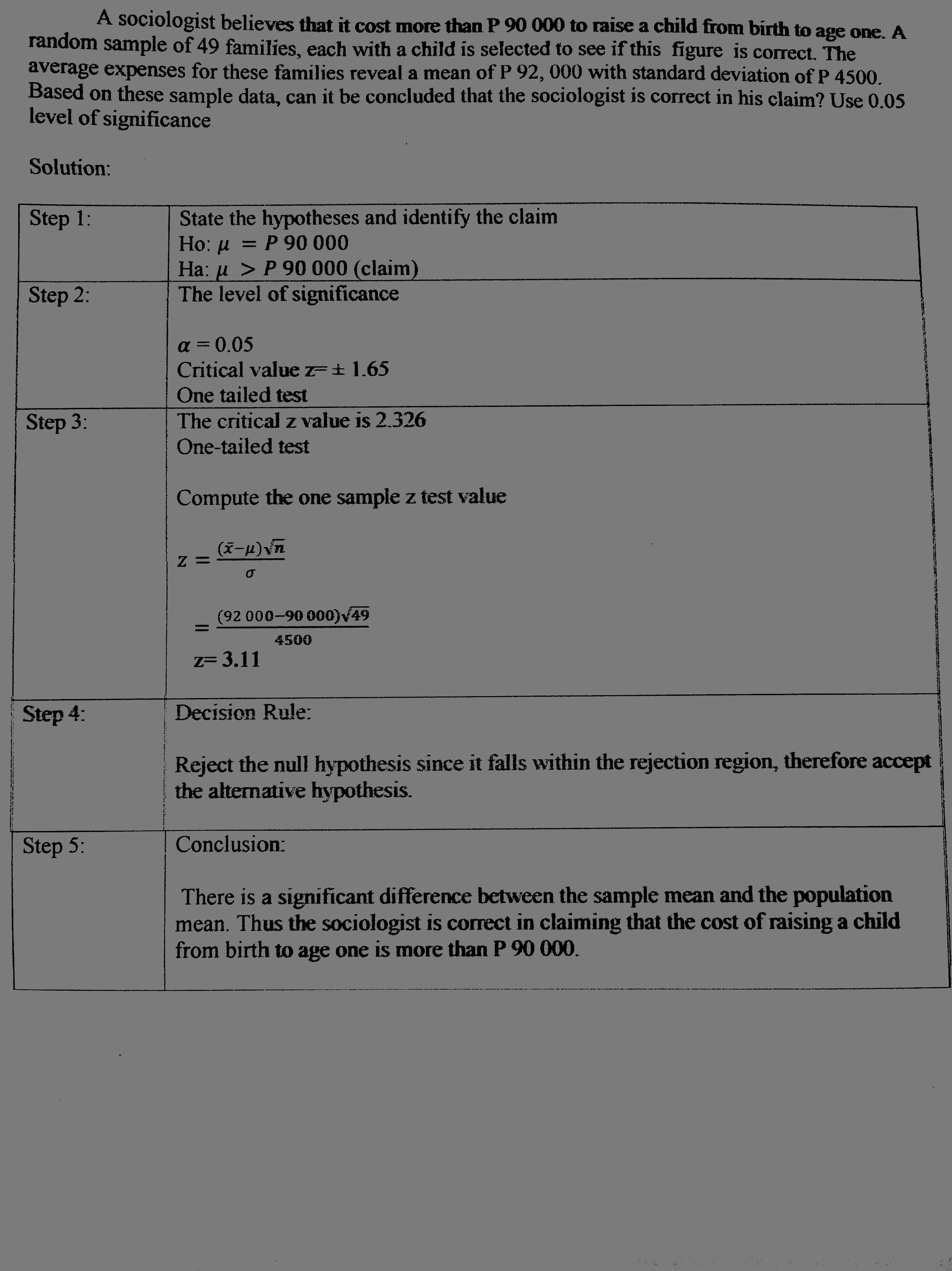 ad of bruol zi 1. The average baptismal cost include 50 guests.IA