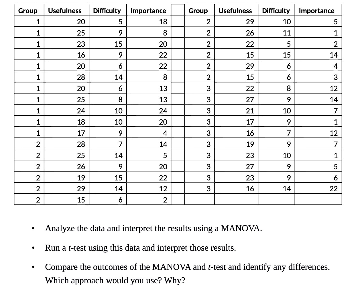 Group Usefulness Difficulty Importance Group Usefulness Difficulty Importance 1 20 5