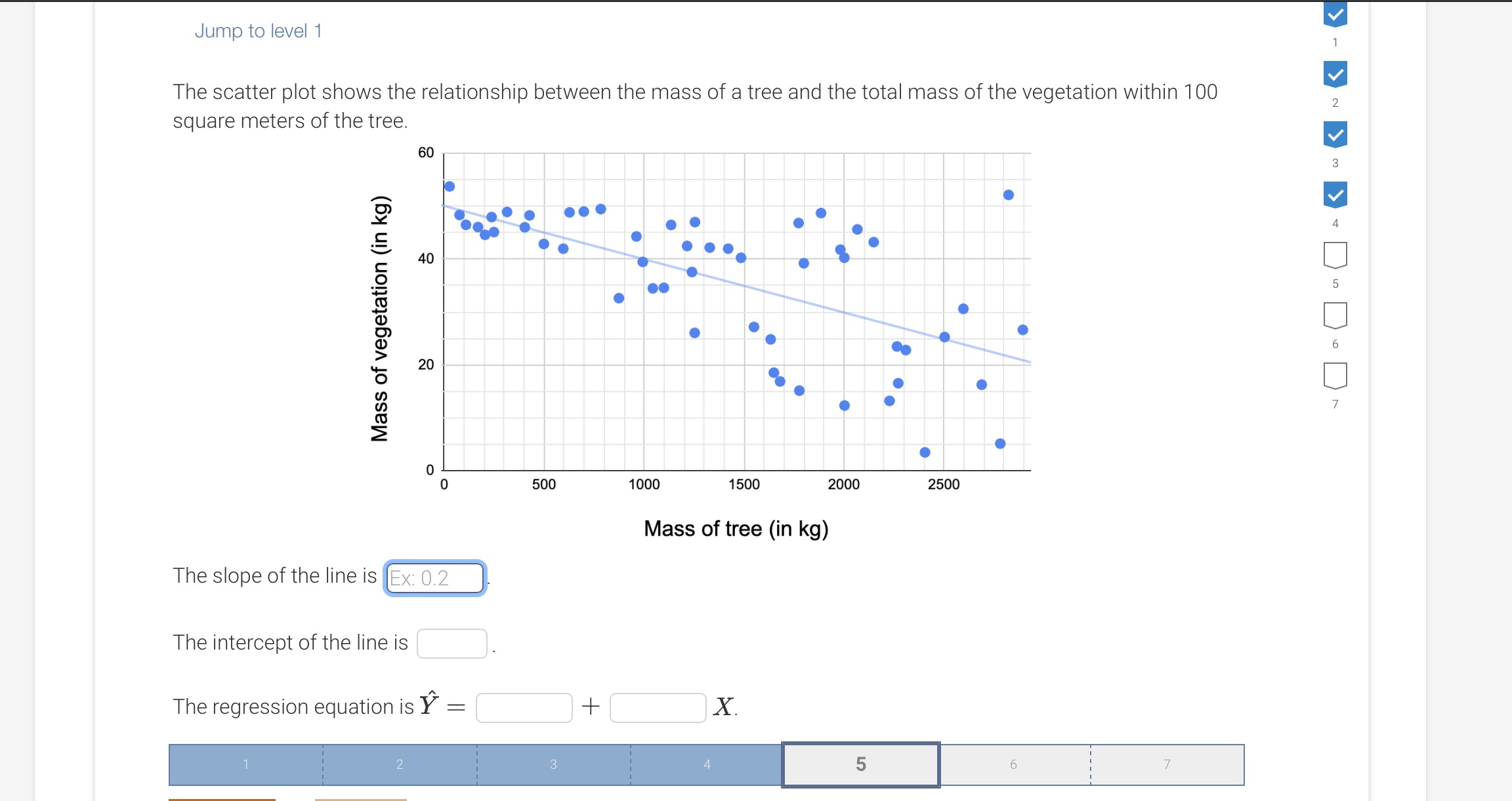  V Jump to level 1 1 V The scatter plot shows