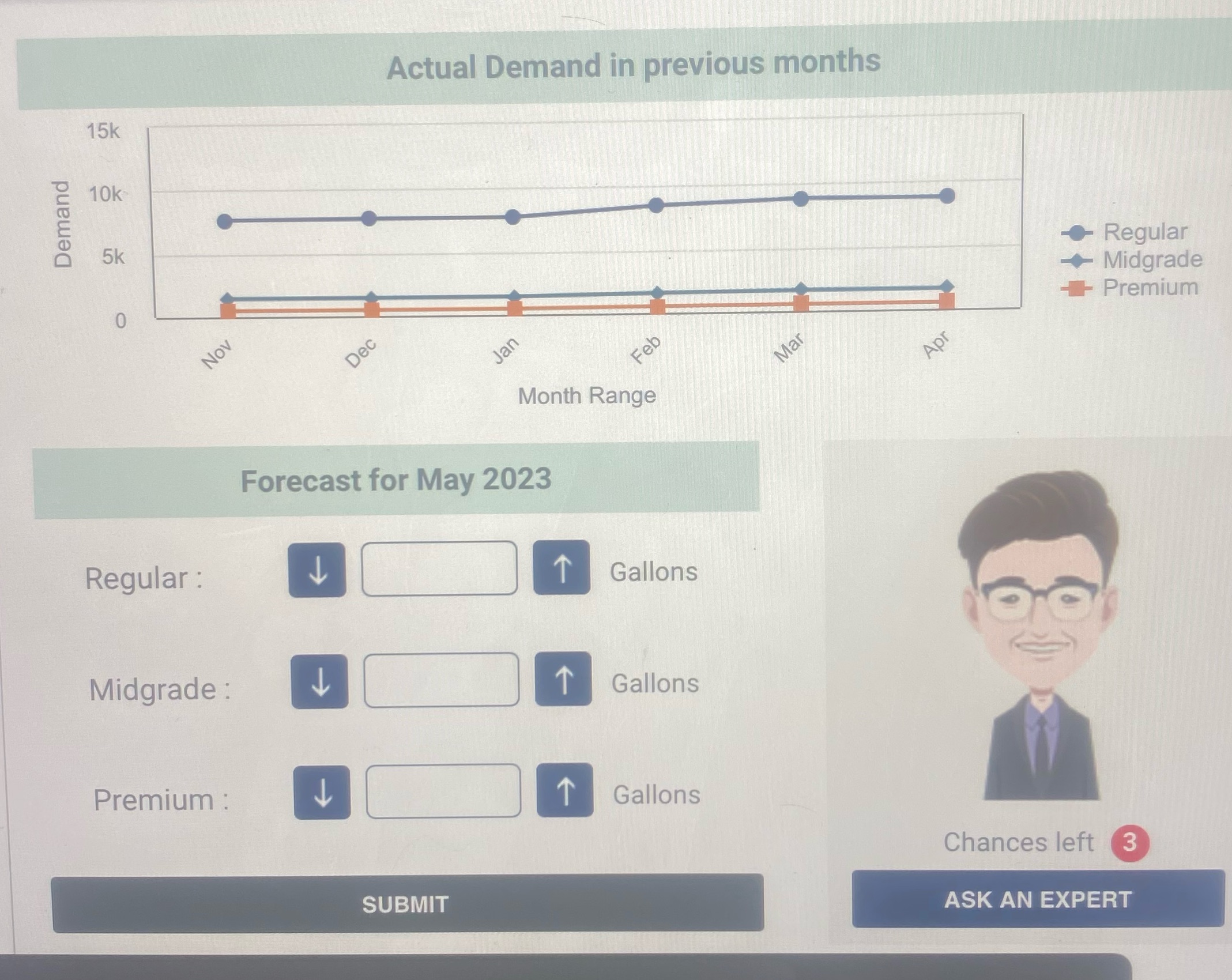 + Regular Midgrade Premium