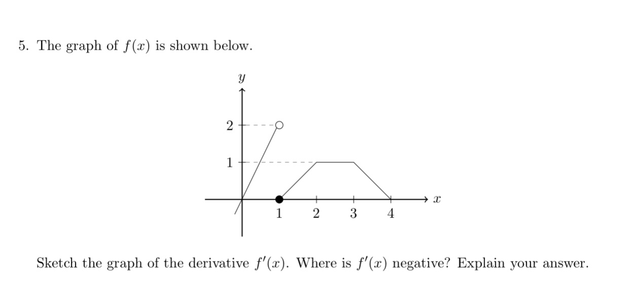 negative. 5. The graph of f (3:) is shown below. Sketch the