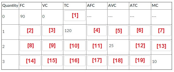 1) Suppose a firm has a production function given by Q =