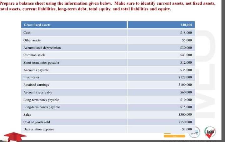  Prepare a balance sheet using the information given below. Make sure
