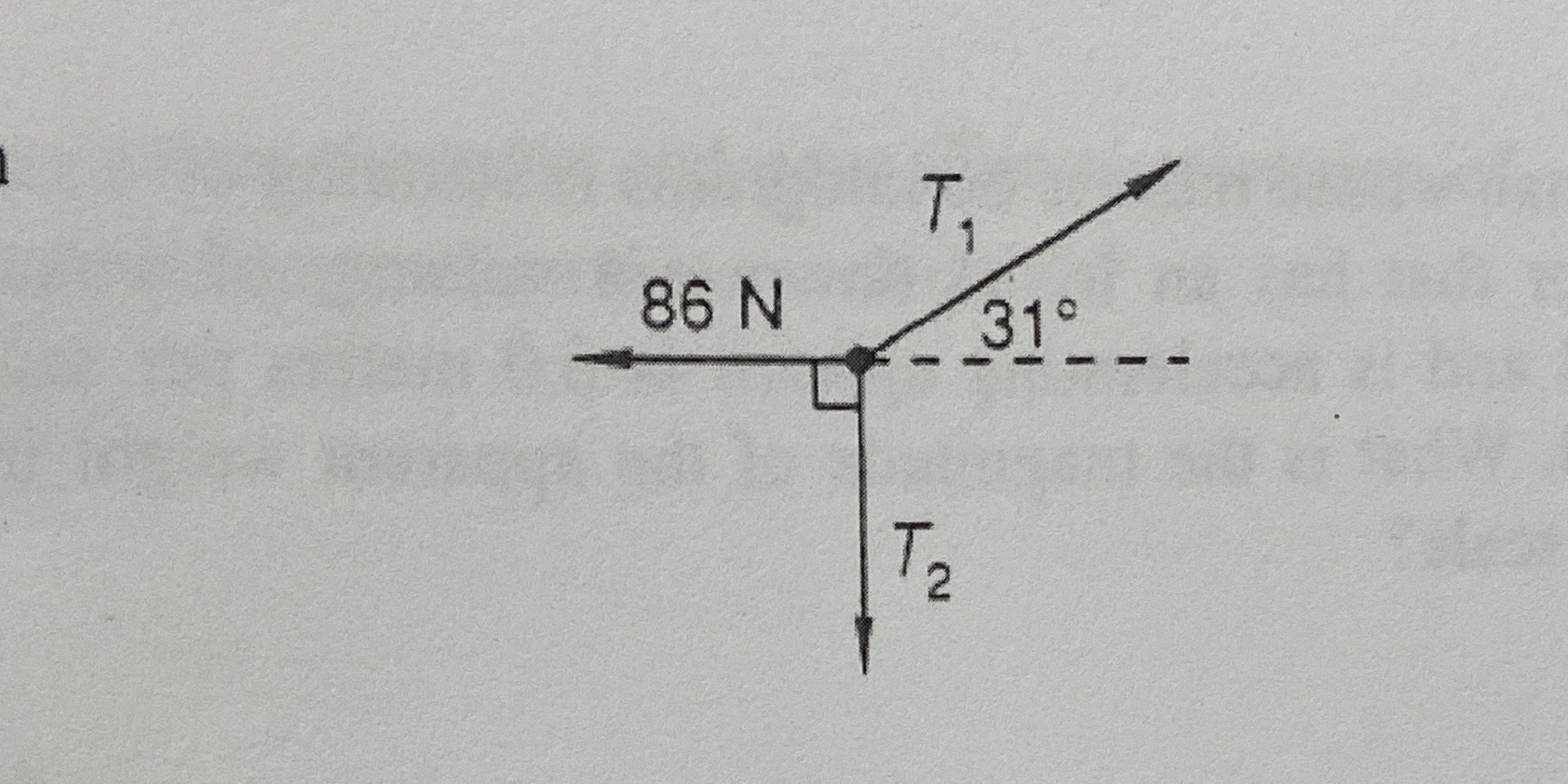 The 86 newton force is a horizontal force, as shown. This system