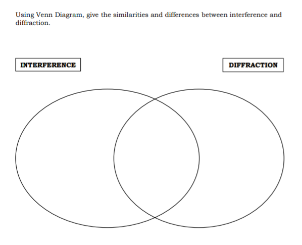 TOPIC: Interference and Diffraction(PLEASE DON'T COPY THE ANSWER FROM ANYONE)*PLEASE I NEED