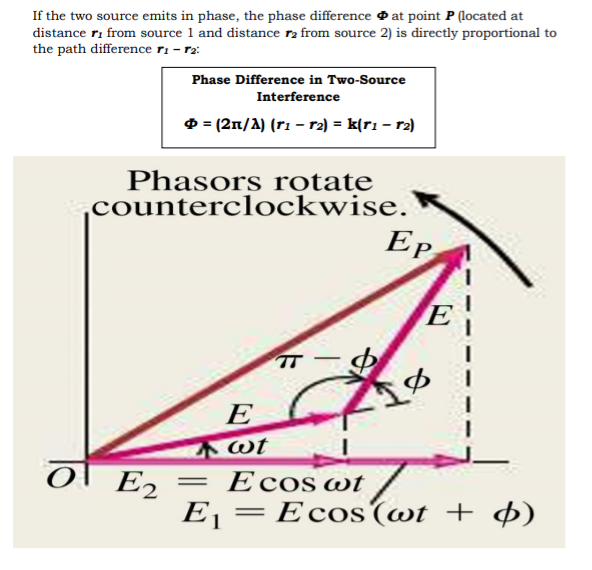 the front at a later time can be constructed by imagining the